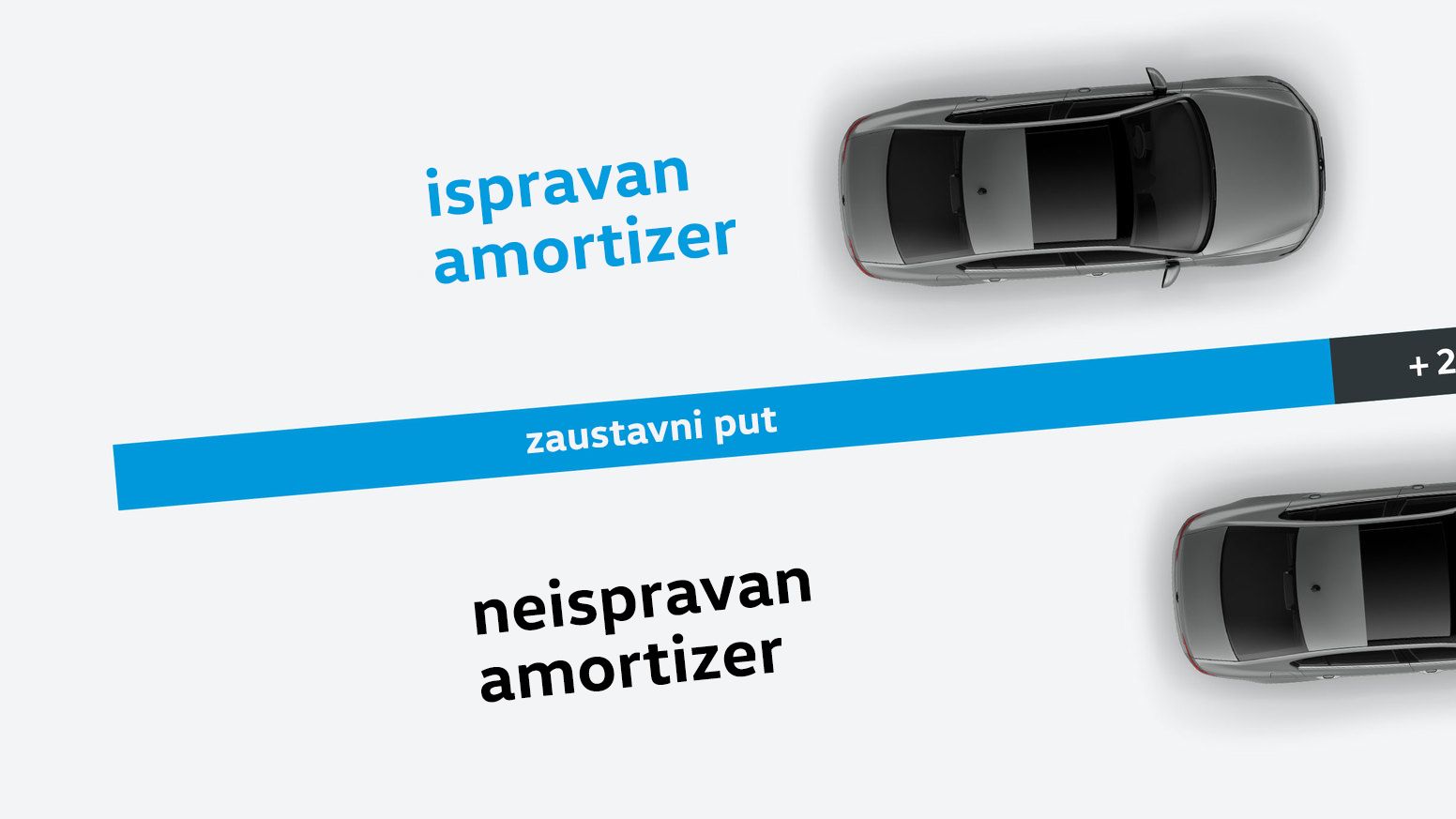 vw volkswagen stoßdämpfer bremsweg